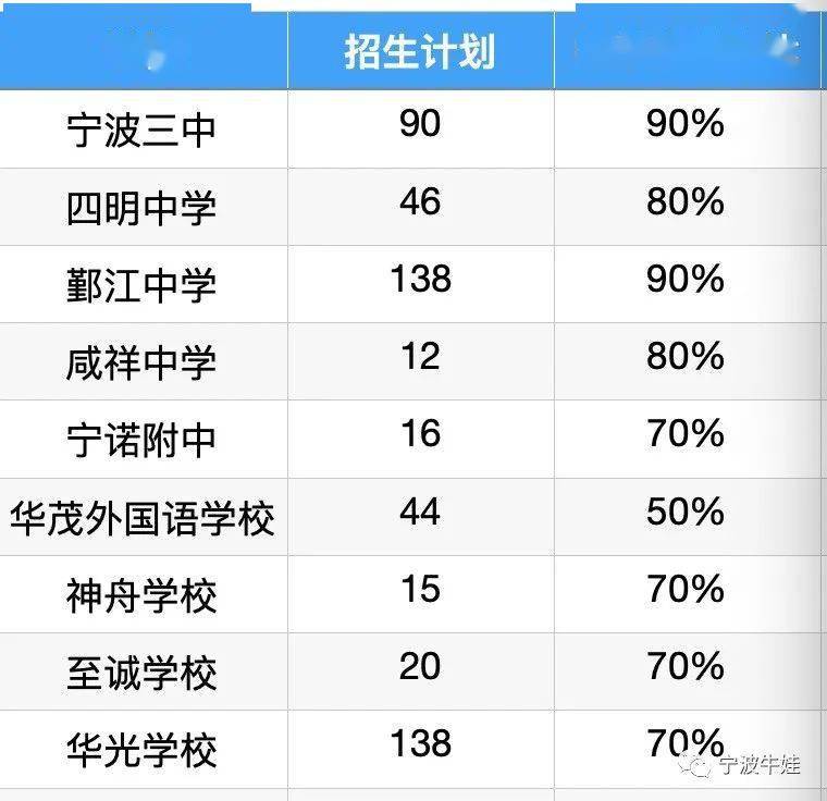 宁波市区常住人口2021_宁波城区常住人口数量超过500万,成为浙江省第二座特大(3)