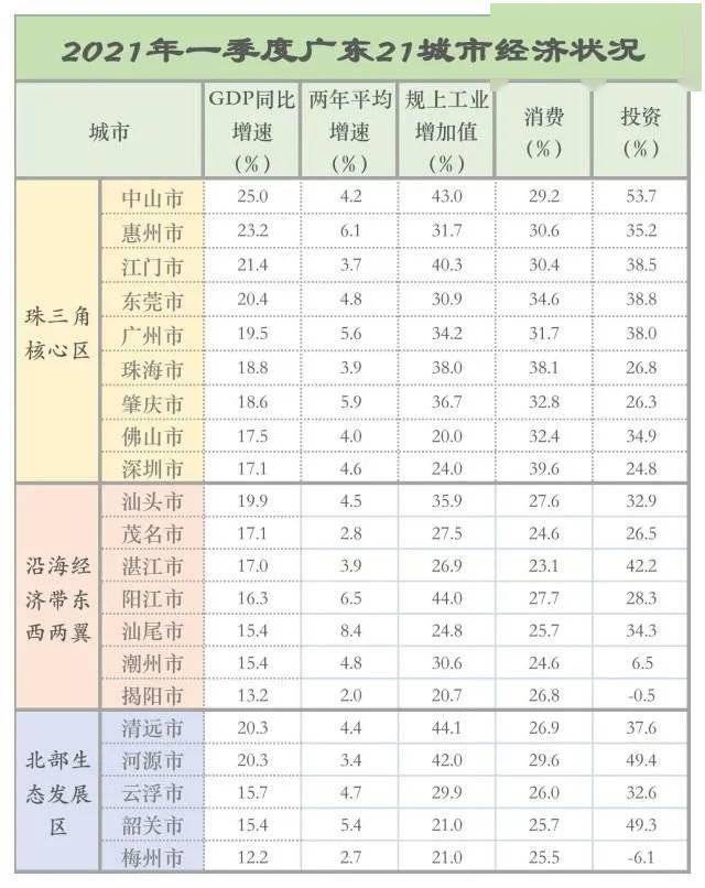 佛山gdp_一季度广佛GDP8956亿!佛山进出口总额增势创近年新高