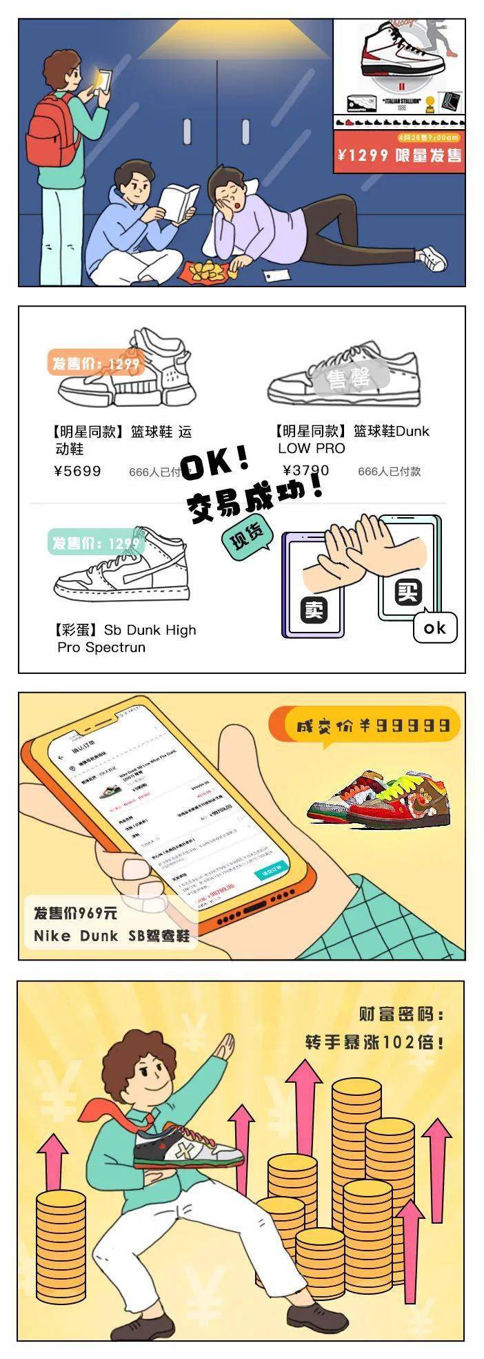 市场|炒基金、炒币、炒鞋，2.6亿“新”青年的花式理财