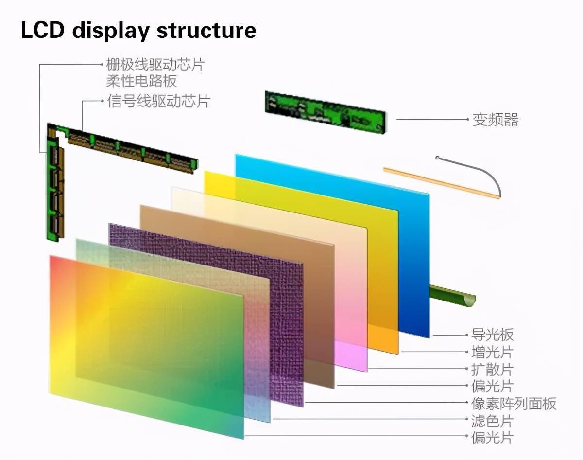搭载|LCD与AMOLED的较量，孰强孰弱，一对比便知
