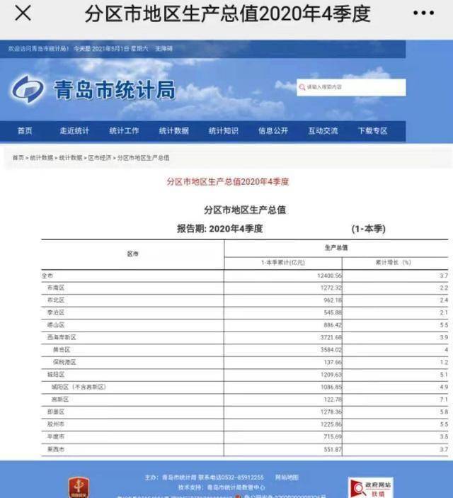 两西gdp_西部地区前十强GDP排名,前三座与后两座城市对比,差距很明显