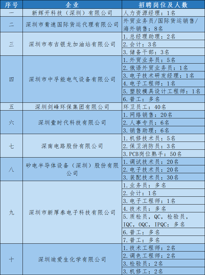 龙岗招聘信息_专业金牌月嫂 保姆 育婴师 钟点工 护工 产后催乳(3)