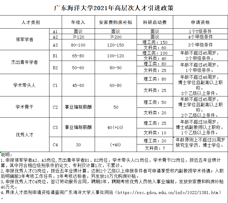 海阳人口有多少2021_2021年烟台海阳市卫生健康系统事业单位公开招聘工作人员