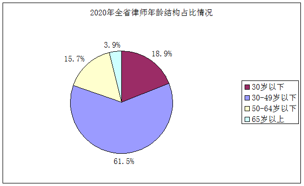 30岁以下的人口占比_30岁男人照片(3)