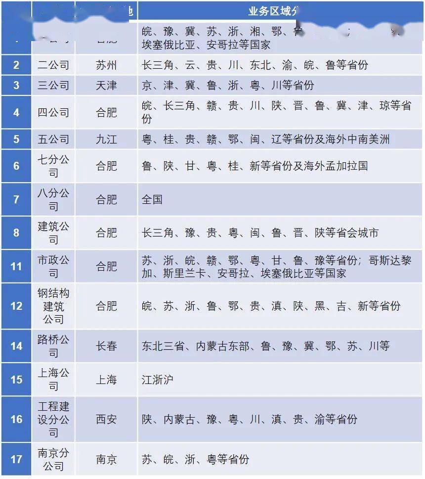 项目总工招聘_项目 总工 岗位 职责 工地图片