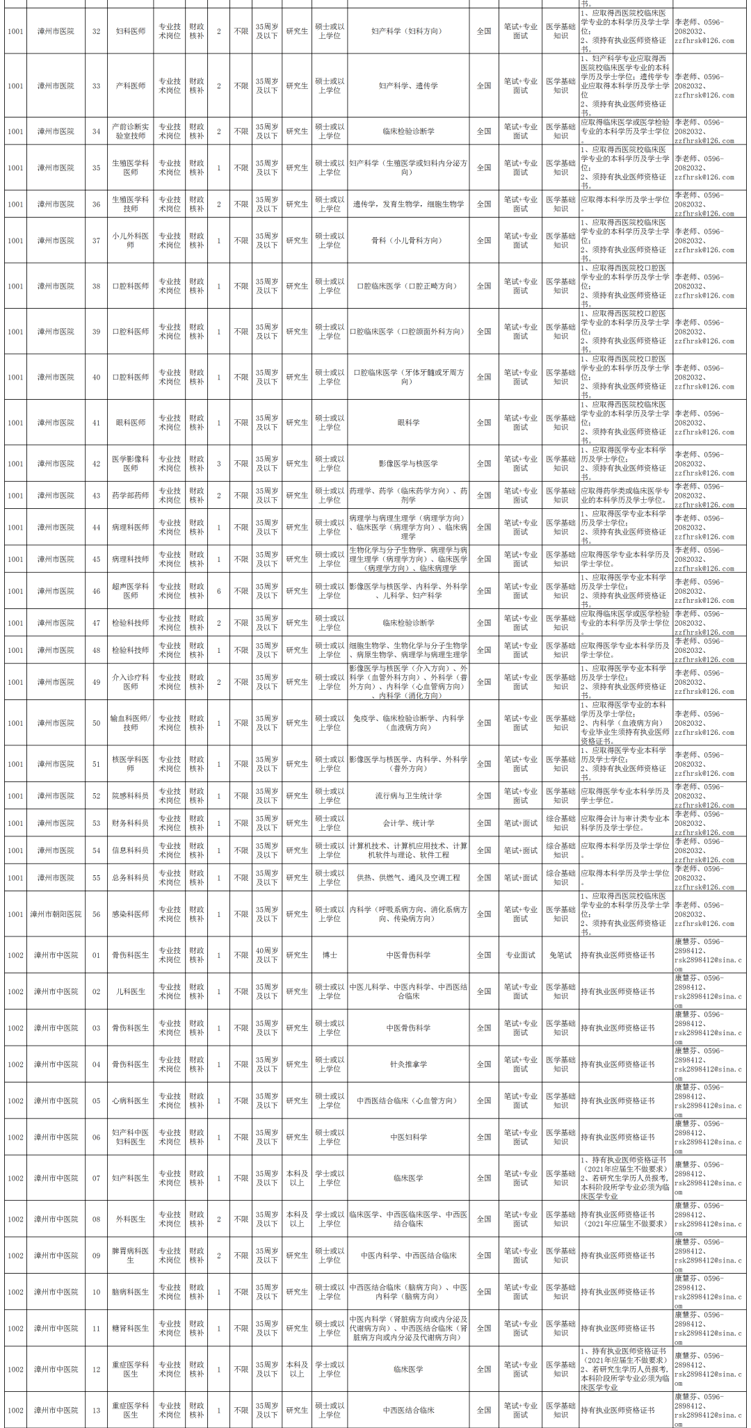 涟源市2020年总人口有多少(3)