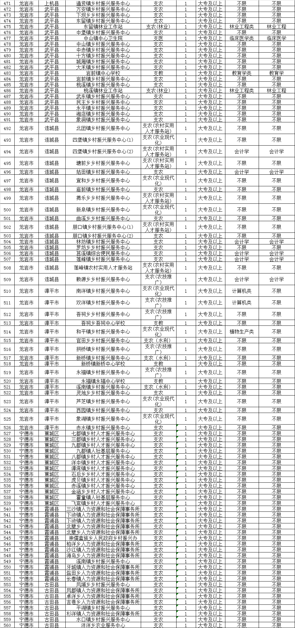 上杭人口有多少_从8月7日起差旅费标准有调整,上杭人你知道有什么新变化(2)