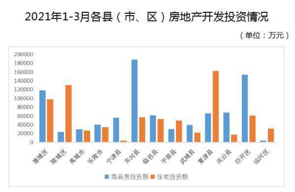 德州市第一季度gdp_中国31省份一季度GDP出炉 黑龙江倒数第一(3)