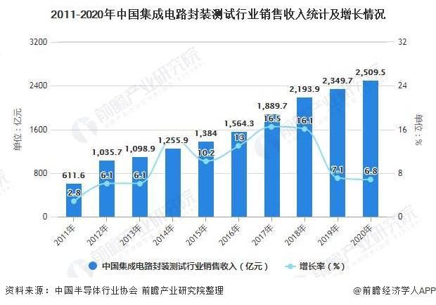 中国gdp深度解析_解析中国经济可以预测的三种未来(2)