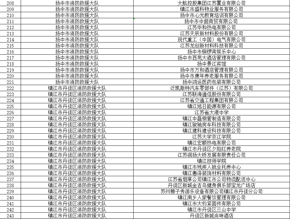 2021年前5个月镇江gdp_镇江经济并不发达,GDP在江苏排名第十,但镇江人自我幸福感爆棚(3)