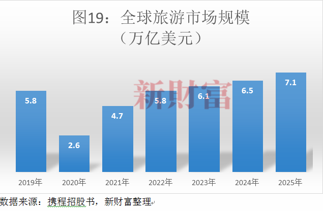 旅游需求与gdp(2)