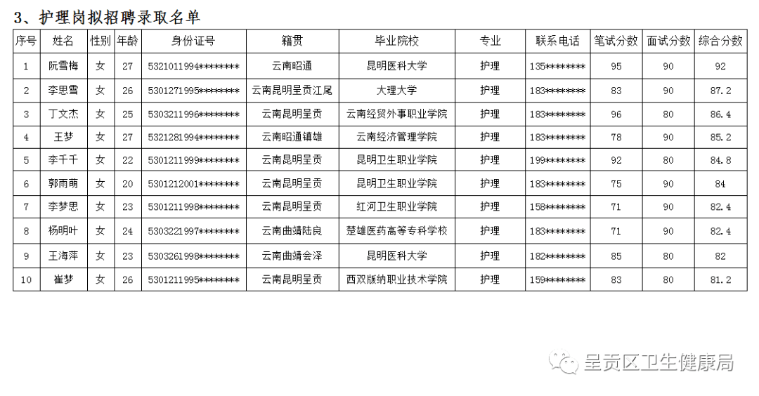 昆明人口2021总数_2021昆明常住人口总人数是多少 占比是多少