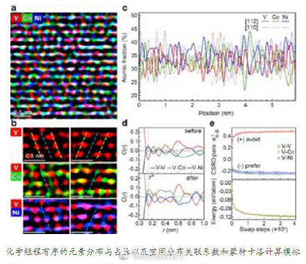 合金|西安交大与中科院力学所、清华大学合作研究成果在Nature发表