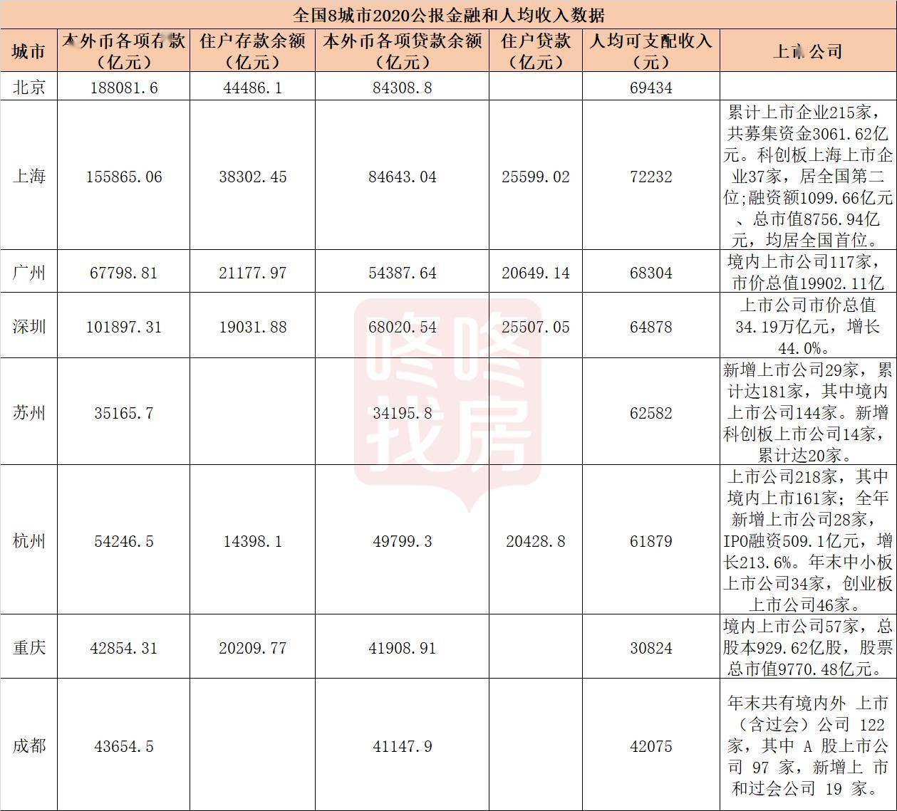 上海宝山gdp2020_上海2020年GDP超纽约吗(3)