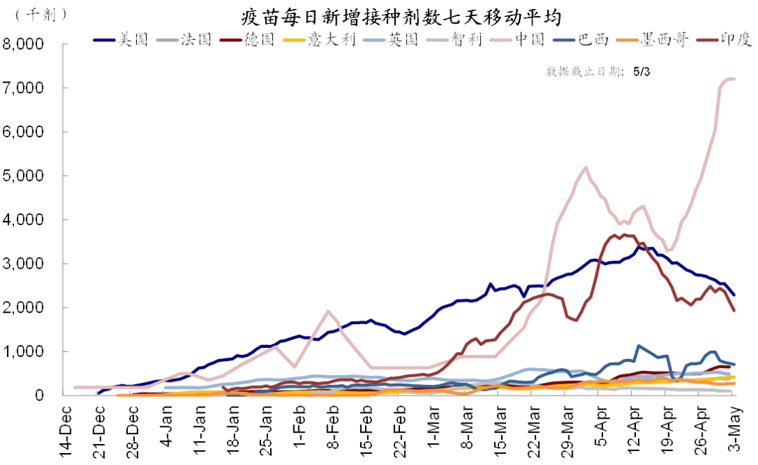 美国gdp与楼市价值及股市_全球放水,泡沫重来,尽量远离现金(3)