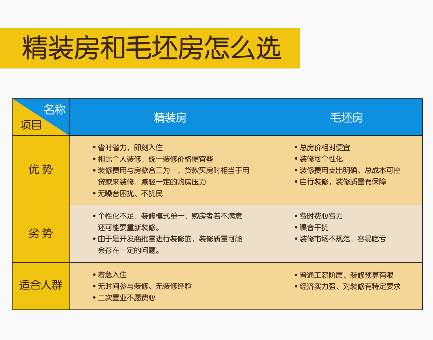 买新房时,精装房和毛坯房怎么选?