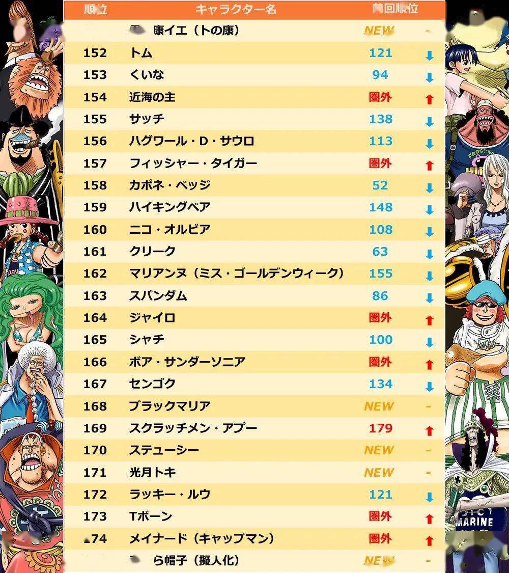 海贼王首次世界人气投票最终结果发表附往届结果
