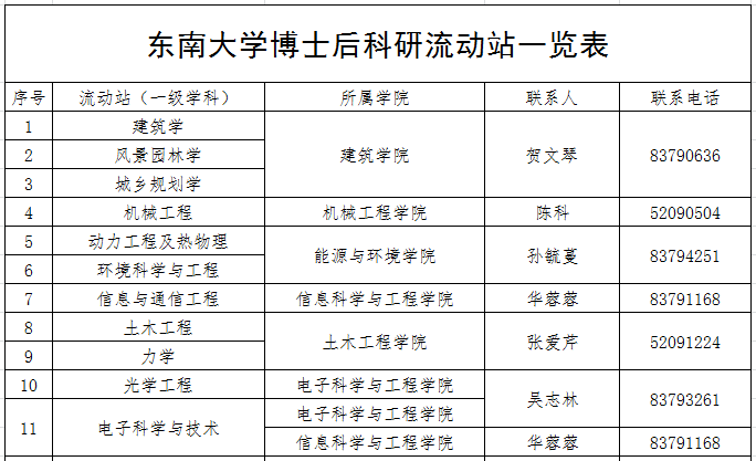 2021年世界人口排行榜_2021年中国31省市人口数量增量排行榜 最新统计(2)