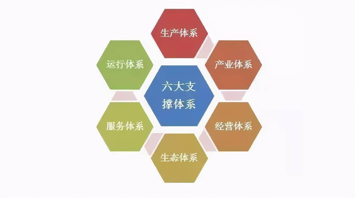 田园综合体试点建设六大支撑体系