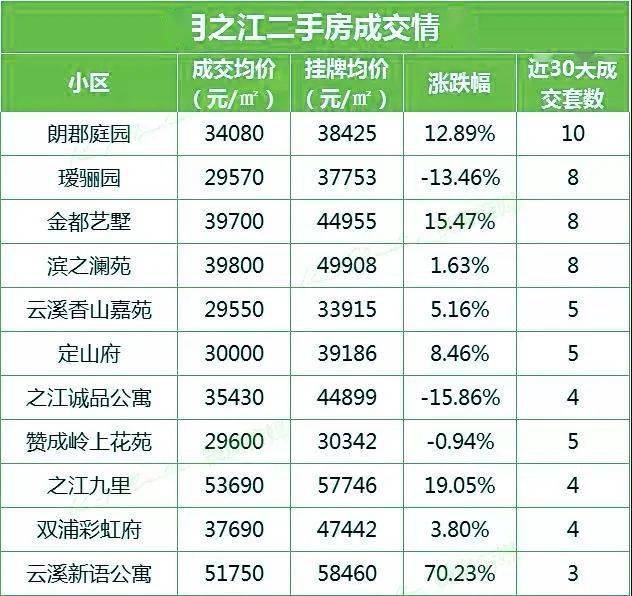 速戳杭州各区最新二手房房价表来了看看你家是涨是跌