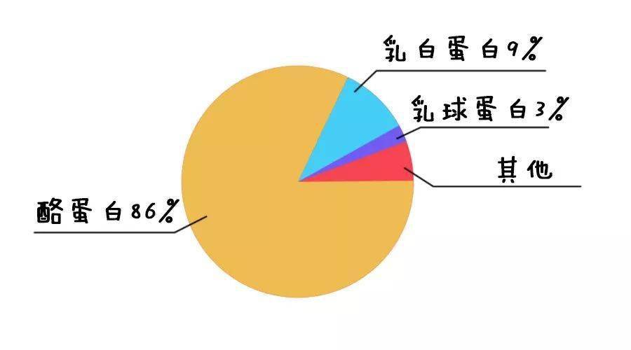 喝太多致癌?牛奶到底应该怎么喝?_脂肪
