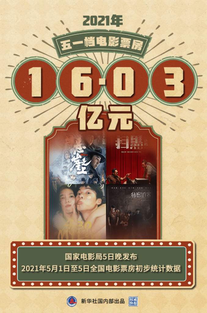 2021年电影排行榜_盘点2021年5月最值得一看的电影/美剧推荐