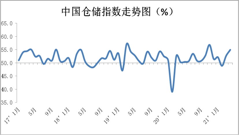 我国较少数民族GDP曲线图_阅读下图.导致这一时期我国少数民族地区GDP总量不断增长的主要因素有 ①民族区域自治制度的实