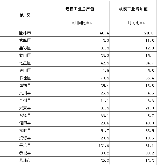 桂林 人均收入_桂林银行收入证明模板(3)