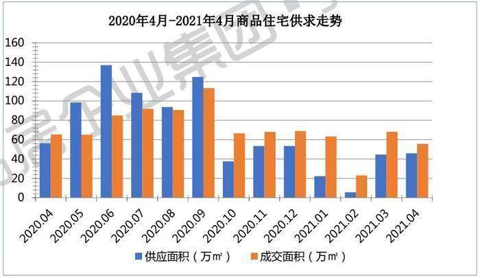 长春一汽的收入算长春市的gdp_志在必得 未来5年,这些城市GDP都要破万亿 长春(3)