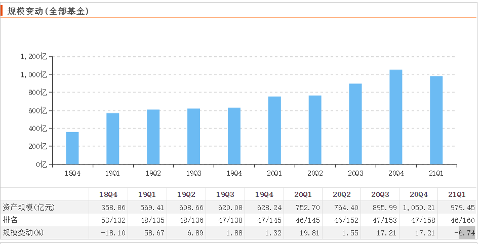 挪威行长第一季度gdp_2018 年一季度亚美尼亚 以色列 荷兰 挪威 GDP 数据(2)