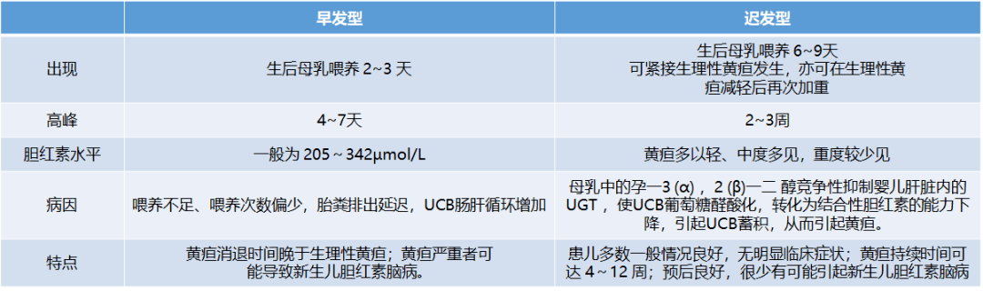 幸孕儿 婴儿30天黄疸值对照表比比皆是