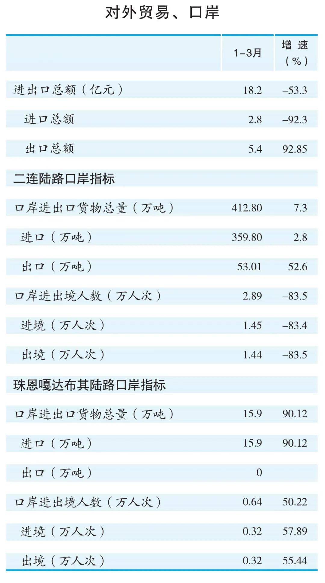 2020锡盟gdp_2020年中国省市人均GDP排名 广东仅排第六,福建太令人意外(2)