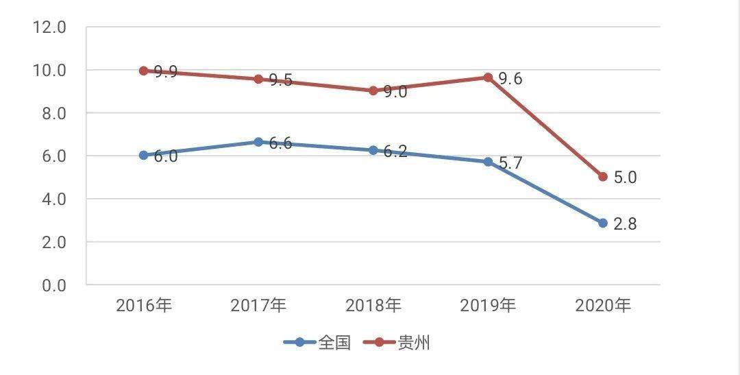 贵州推动gdp的产业_打造十大工业产业集群 推动贵州经济高质量发展