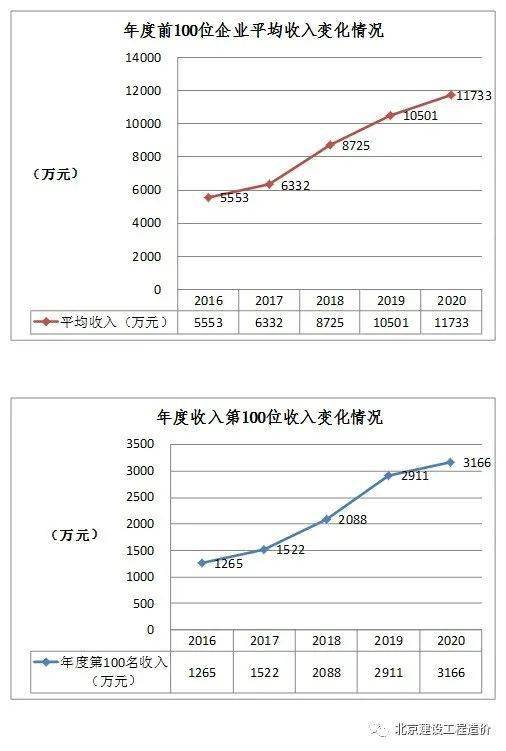 企业人均产值怎么计算_小舞怎么画
