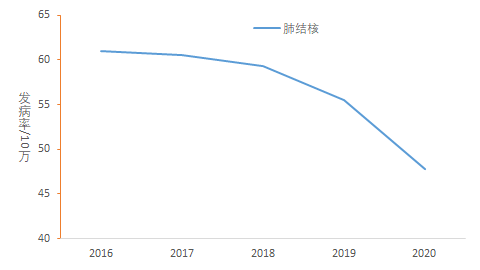 2020人口死亡人数_人口普查人数新闻模板(3)