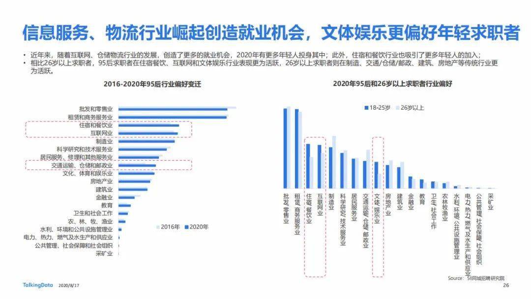 招聘达成率_大学生工作销售类岗位最好找 驾照也当敲门砖(3)