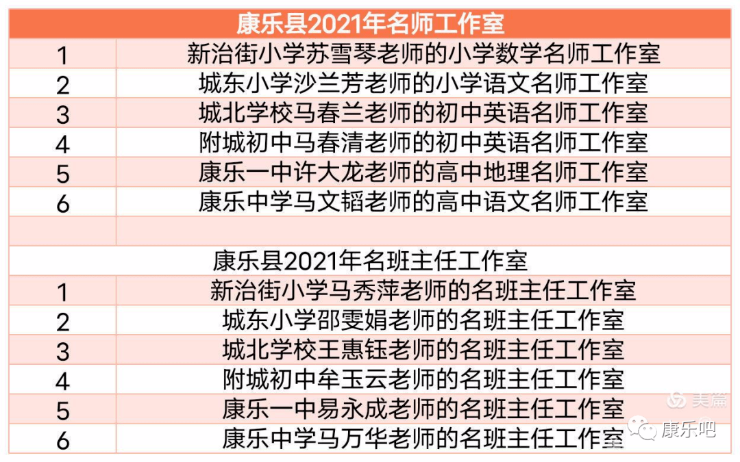 康乐县2021年名师工作室,名班主任工作室启动仪式在康乐一中