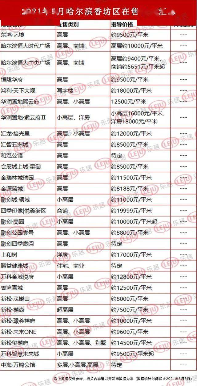 哈尔滨中国黄金价格(哈尔滨黄金价格查询今日)