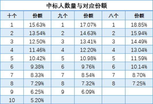 中国2021人口总数_2021年中国31省市人口数量增量排行榜 最新统计(3)