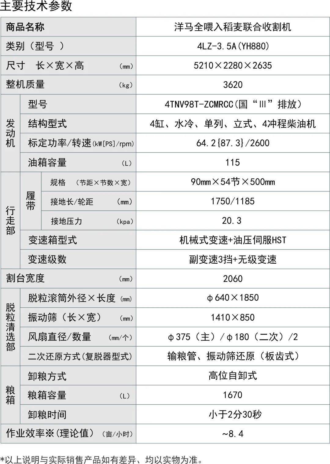 新型收割机价格表大型图片