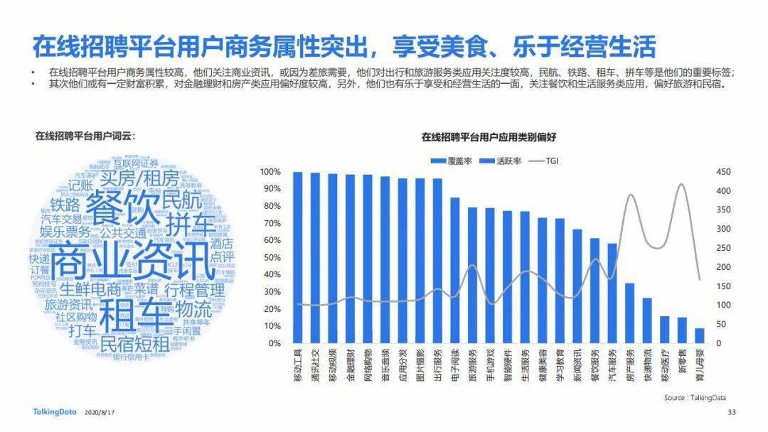 招聘达成率_大学生工作销售类岗位最好找 驾照也当敲门砖(3)