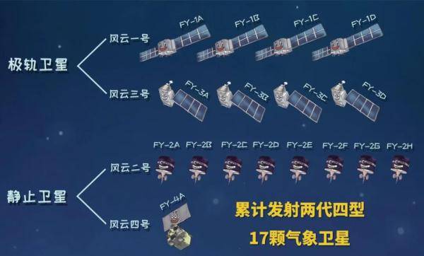 太阳|风云三号05星！又一“气象神器”通过出厂评审！