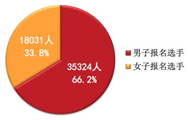 长春一汽gdp含金量_东北城市格局悄然生变, 国中 悬念再起(3)