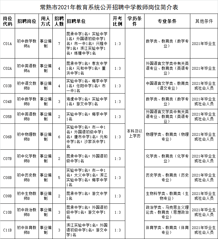 常熟人口2021_2021年最新常熟人口数据来了