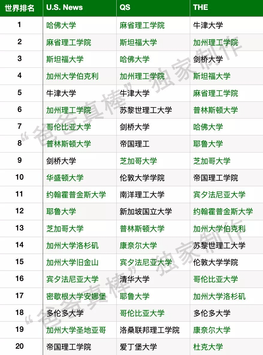 美国咨询公司排名_美国钢铁公司排名(3)