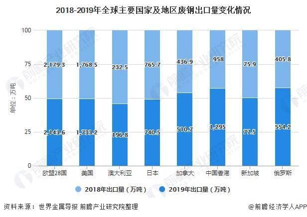 欧盟28国人口总和_德国 法国 英国等欧盟28国人口总数 GDP总量,人均GDP数据分享(2)