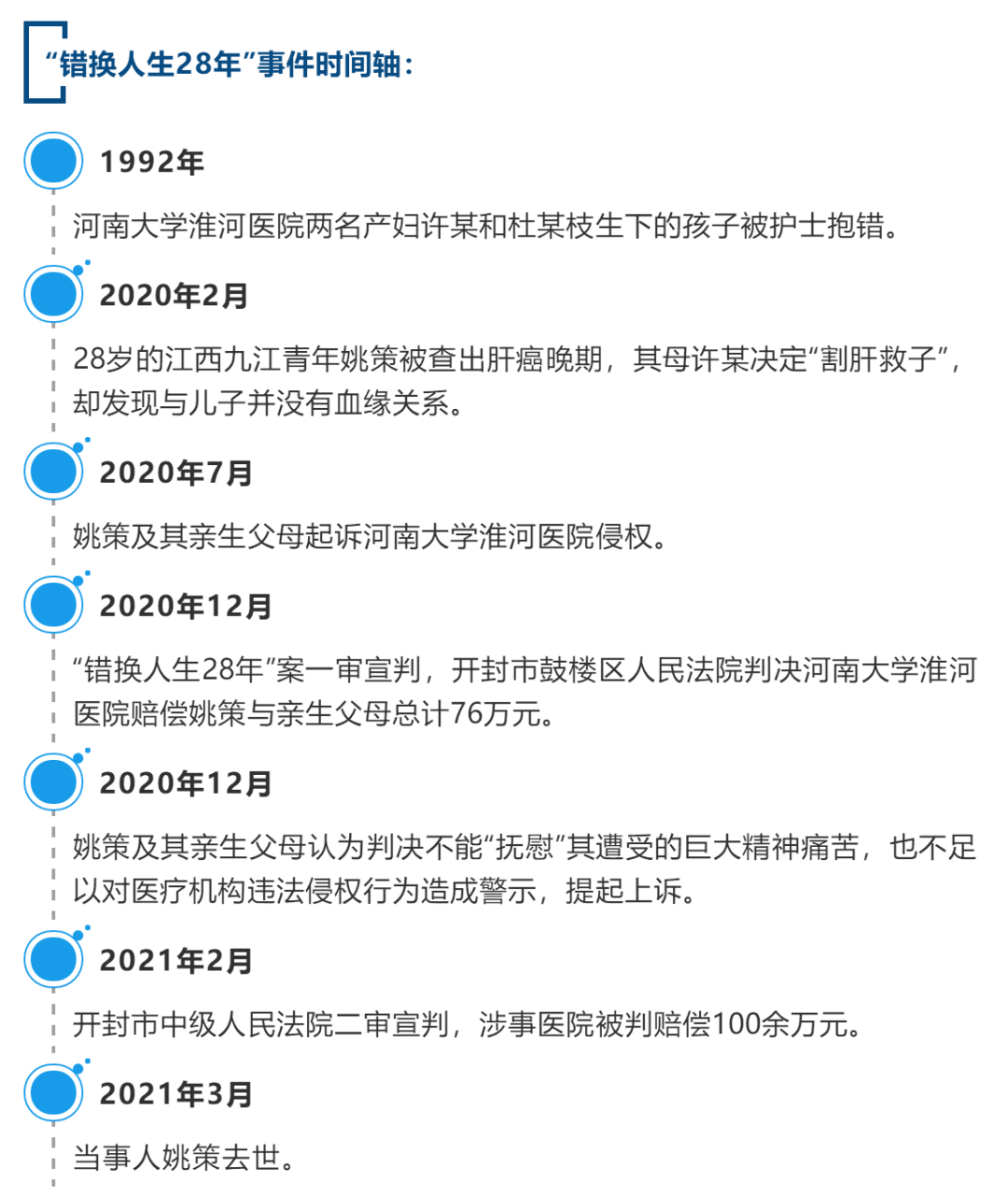 姚策養母追加生母杜新枝為被告!錯換人生28年案庭審中止