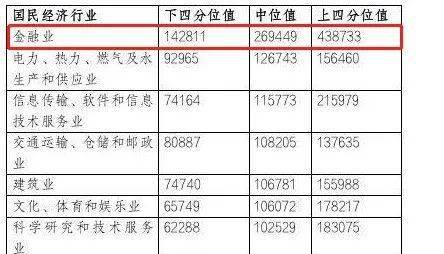 1980年国民经济总量