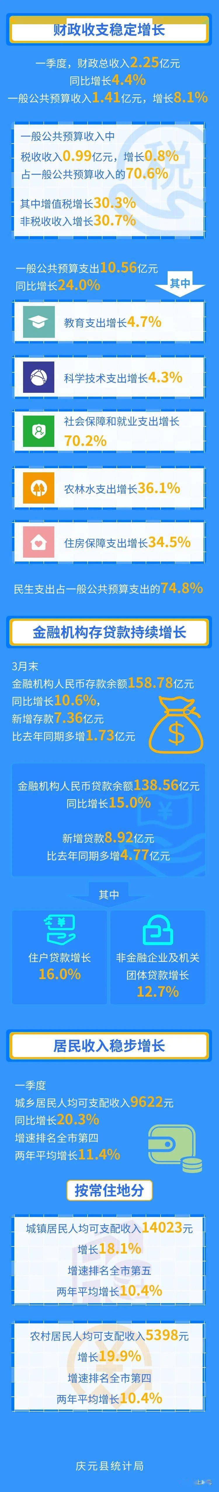 GDP的来源_东莞5镇街GDP增速超25%,4个来自南部,还有1匹黑马