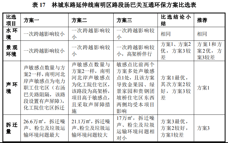 贵阳林城东路延伸段图图片